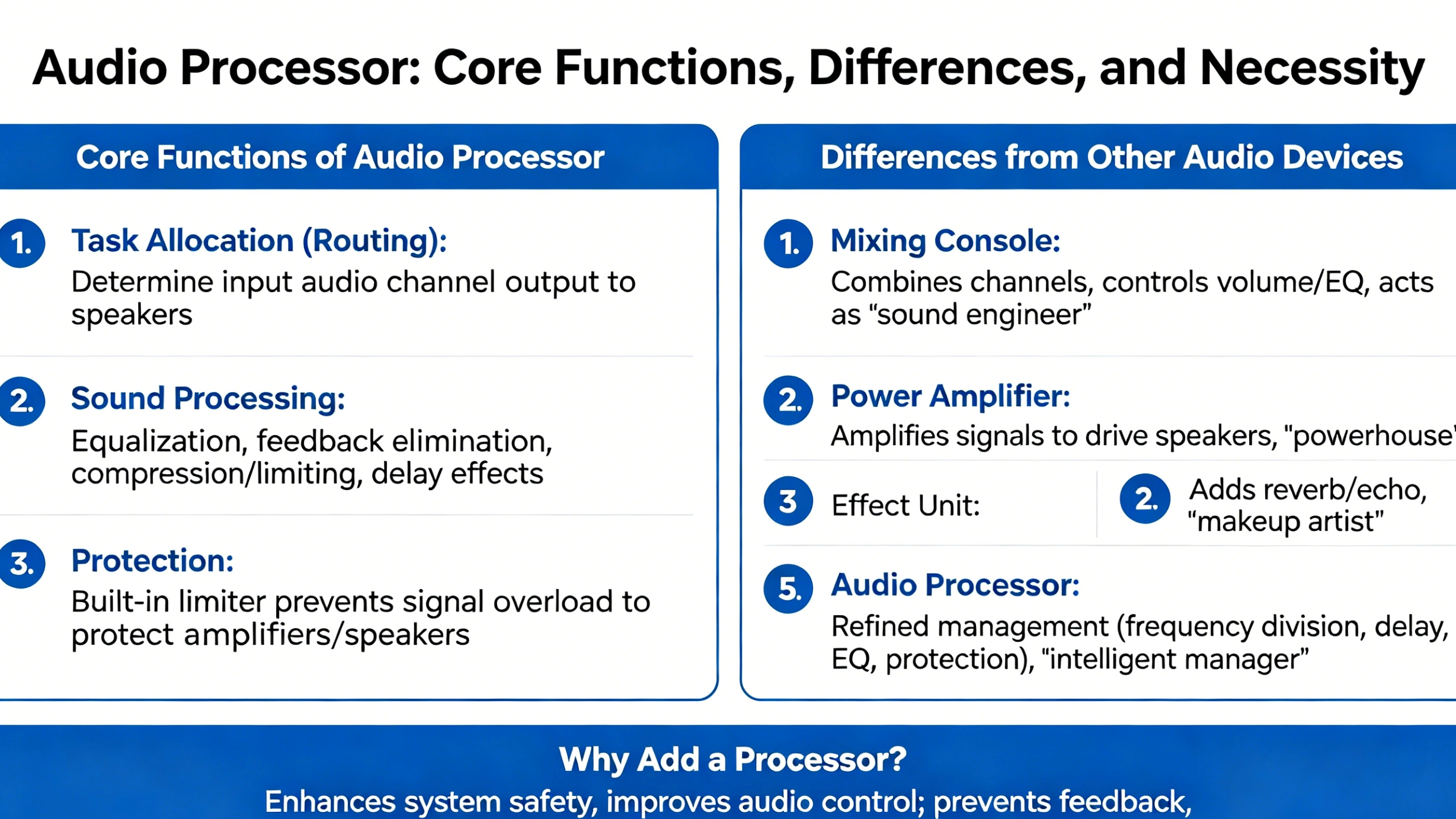 Questions And Answers about Audio Processors